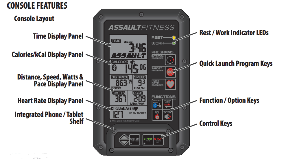 Close-up of the LCD panel on the Assault Fitness AirRunner treadmill - showing the different outputs, keys, and options.