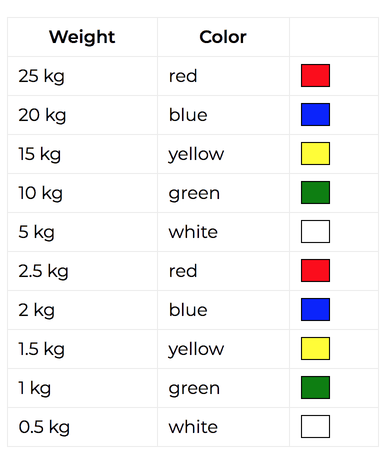 Why Do Olympic Weight Plates Have Colors? Fit at Midlife