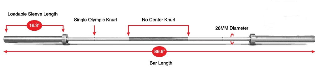 The general dimensions of an Olympic weightlifting barbell