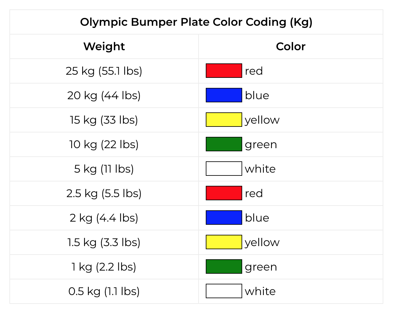 Powerlifting Kilo Chart