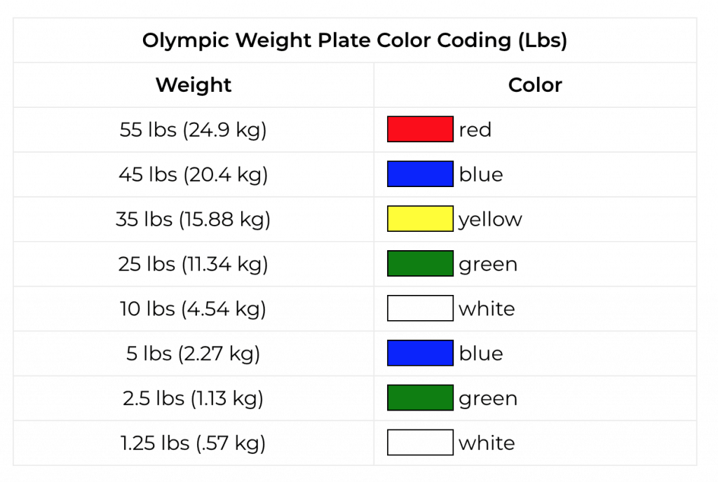 Why Do Olympic Weight Plates Have Colors? Fit at Midlife