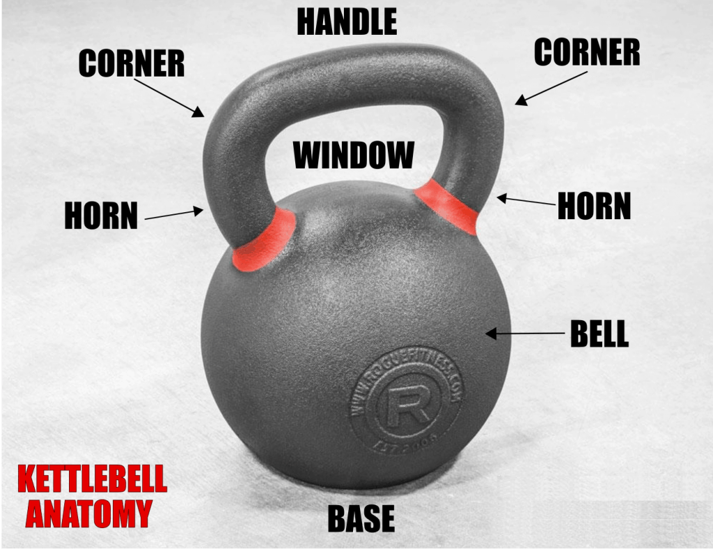 Kettlebell anatomy includes the handle, corner, horn, base, bell, and window.