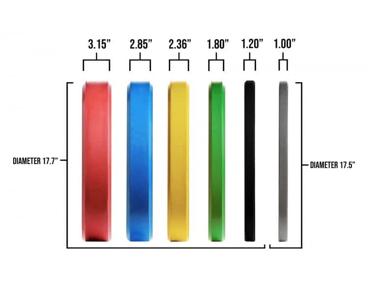 Rep Color Bumper Plates Specs