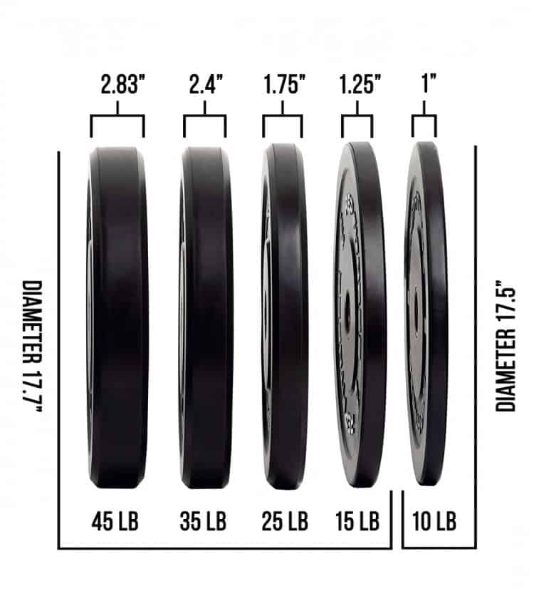 Rep Black Bumper Plates specs