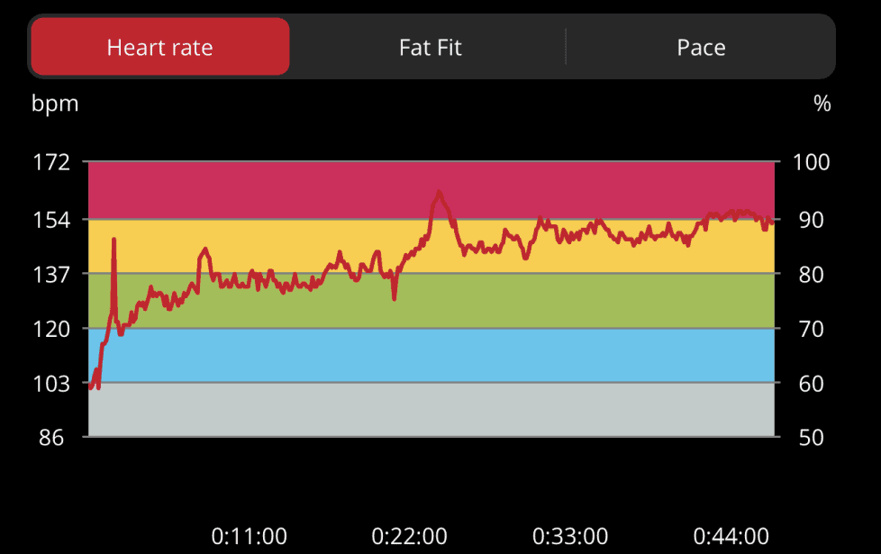 Rucking Calorie Burn and Heart Rate Zones