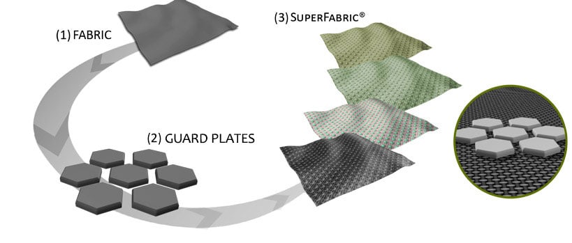 SuperFabric as used in the NOBULL Trainer - durable, flexible, breathable, and it looks good!